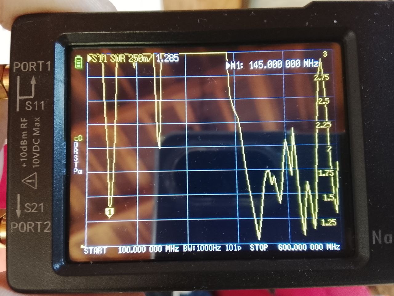 Analisis NanoVNA