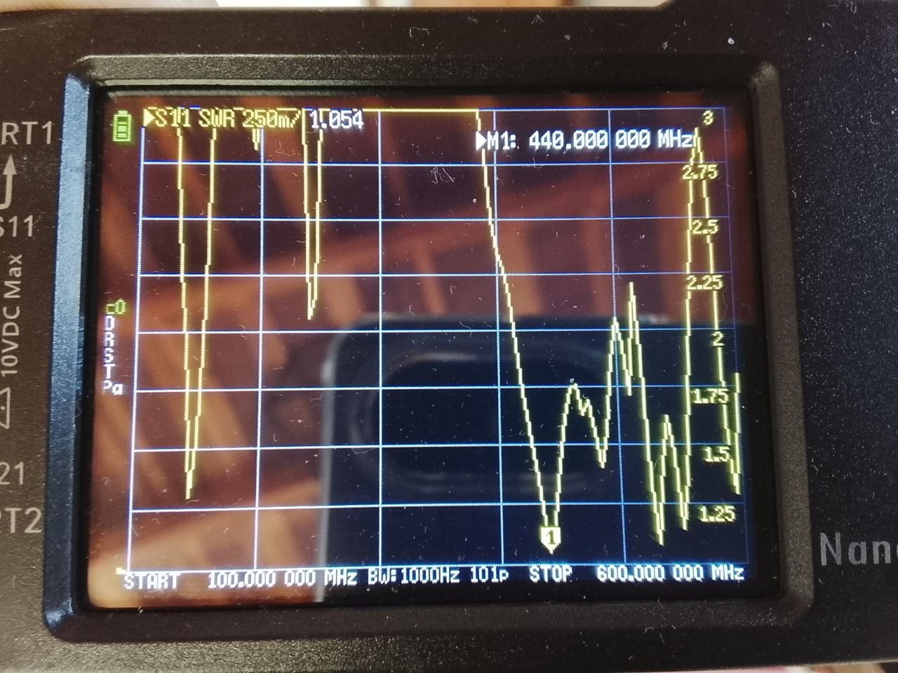 Analisis NanoVNA