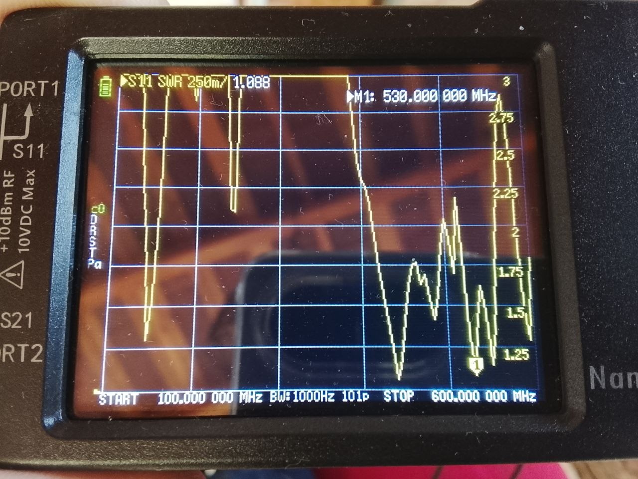 Analisis NanoVNA